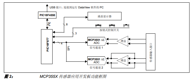 MCP3551传感器在称重中的应用详细中文资料概述
