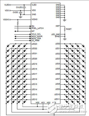 TI LED171596A 96个LED阵列驱动解决方案