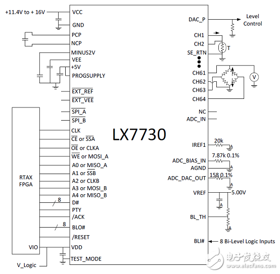 Microsemi LX7730耐辐射遥测系统控制器解决方案