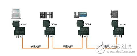 PROFIBUS总线连接器：单纤传输的光纤型，节省了一半的光纤费用