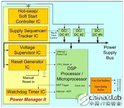 采用可编程、混合信号电源管理器件的电源管理方案介绍
