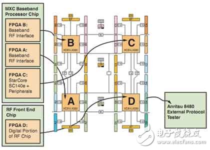 FPGA的原型介绍