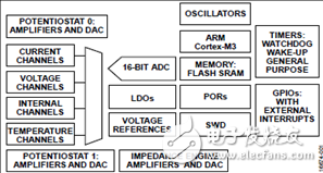 新一代智能电子化学传感器的新型传感器接口IC ADuCM355详解