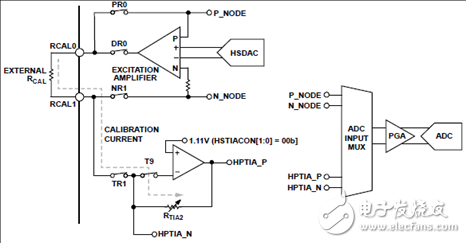 新一代智能电子化学传感器的新型传感器接口IC ADuCM355详解