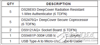 [原创] Maxim DS28E83耐辐射安全认证器解决方案