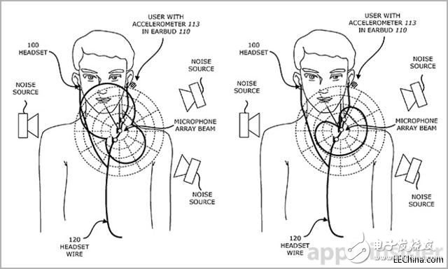 苹果防水扬声器加上骨传导耳机两项新专利浅析