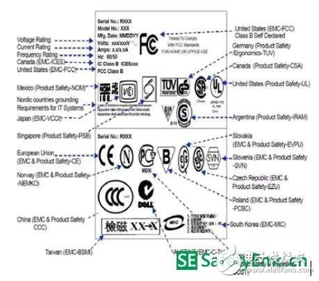 EMC常见问题及解决方法分享