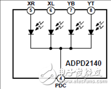 [原创] ADI ADPD2140测量入射红外光角度光学传感器解决方案