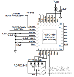 [原创] ADI ADPD2140测量入射红外光角度光学传感器解决方案