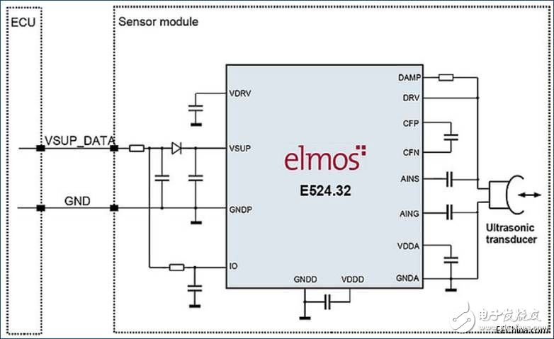 elmos推出下一代高性能“直接驱动＂超声波IC
