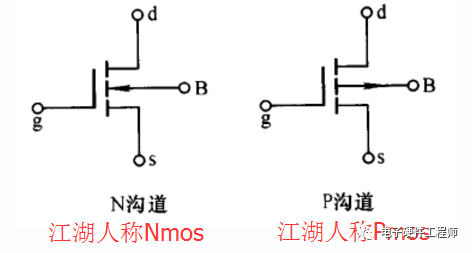 NMOS和PMOS的导通特性