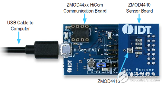 [原创] IDT ZMOD4410室内气体传感器解决方案