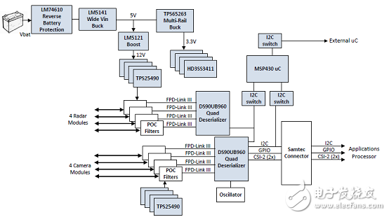 [原创] TI DS90UB960－Q1ADAS 8路传感器集线器参考设计TIDA－01413
