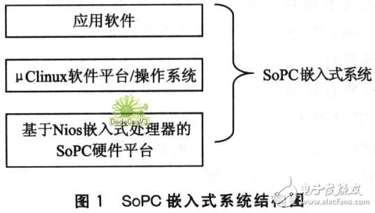 基于SoPC的嵌入式硬件平台系统设计详解