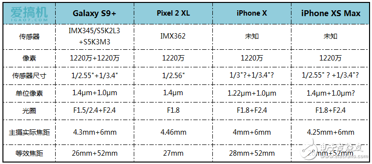 iPhoneXSMax拍照测试 三星s9/Pixel2XL/iPhoneX对比测试