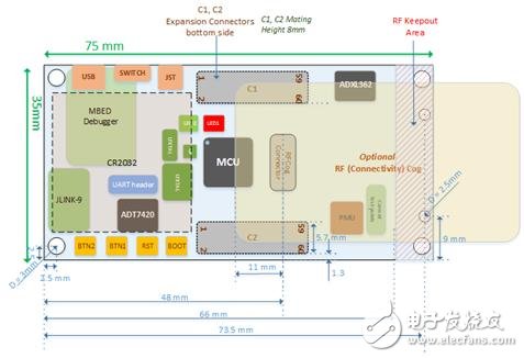 [原创] ADI ADuCM4050超低功耗带功率管理的ARM MCU开发方案