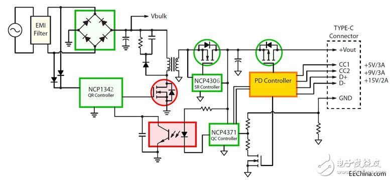 为Type-C连接器传输开发优化的电源适配器