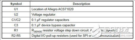 [原创] Allegro ACS71020电源监视解决方案