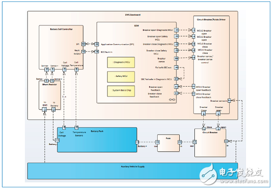 NXPNEWTEC－NTBMS汽车电池管理参考设计