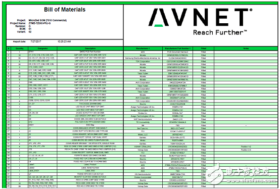 详解Avnet公司的MicroZed开发板，主要用在云端