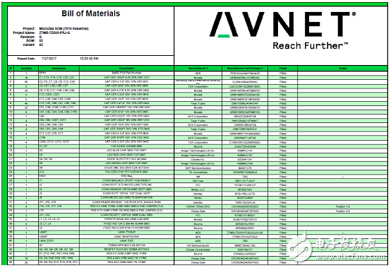 详解Avnet公司的MicroZed开发板，主要用在云端