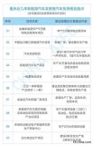 重庆：加快打造<b>新能源</b>和智能网联<b>汽车</b>研发制造基地，明年3月举办中国<b>汽车技术</b>展