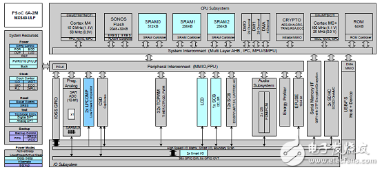 [原创] Cypress PSoC 62系列MCU开发方案