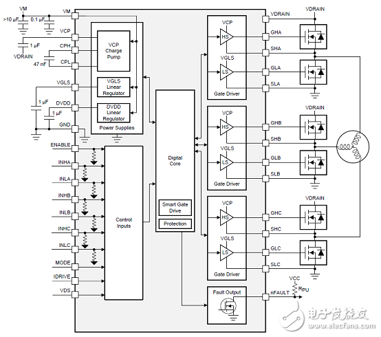 [原创] TI DRV8353RS 100V三相智能栅极驱动方案
