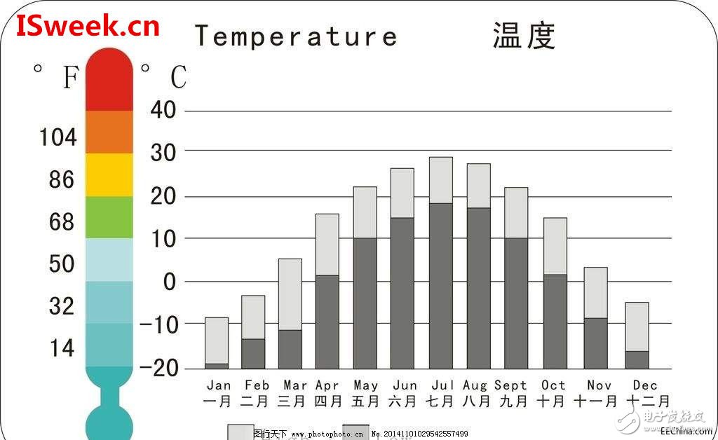 温度传感器的分辨率灵敏度及精度的区别分析