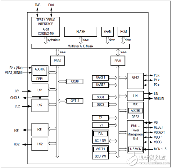 详解Infineon公司的TLE9844-2QX的原理及设计