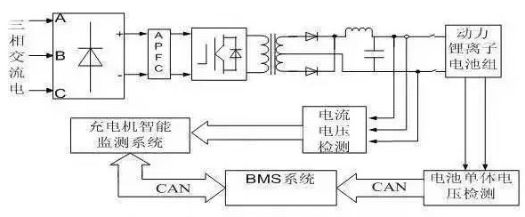 BMS的构成、功能及智能充电机充电系统的设计与应用
