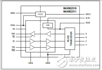 [原创] Maxim MAXM22510－1RS－485(422)全双工收发器模块解决方案