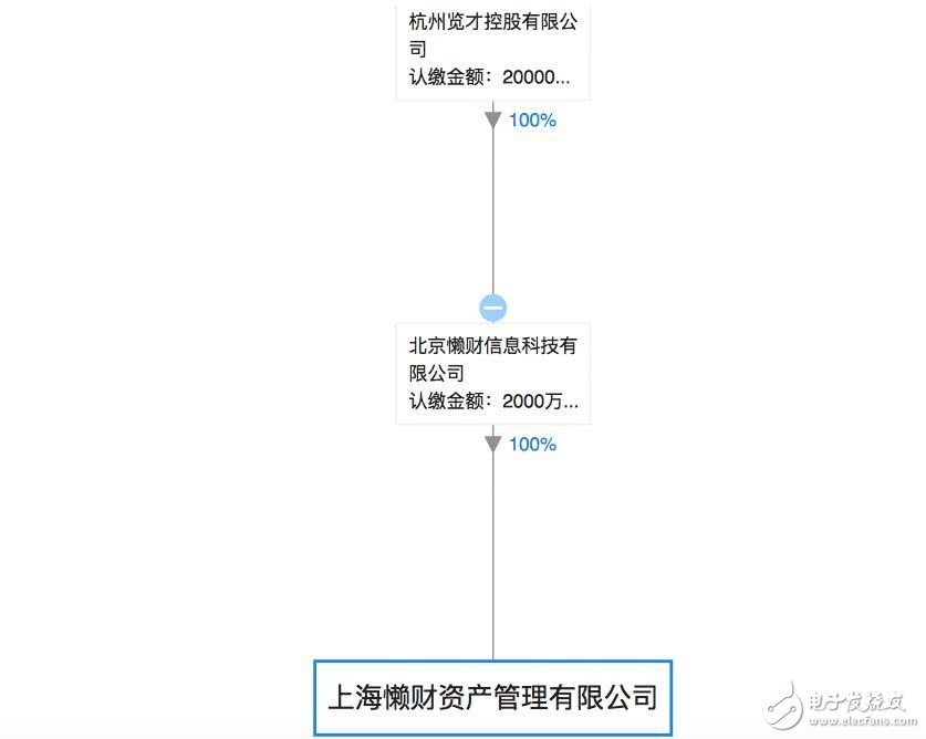 贾跃亭失信 债主追到美国，14.8亿美元股权和4套豪宅冻结 