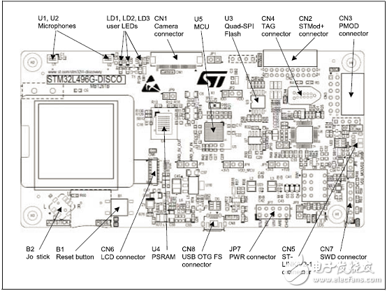 [原创] ST STM32L496xx系列超低功耗32位ARM MCU开发方案