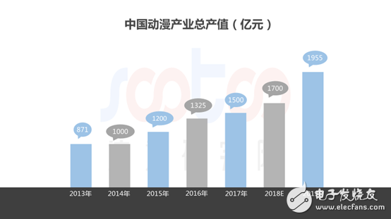 速途研究院：2018年中国动漫行业研究报告