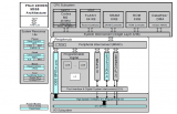 Cypress PSoC 4200DS可配置电源平台解决方案