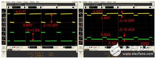 图4：电池电压和负荷电流的波形（左：无EDLC、右：有EDLC）.png