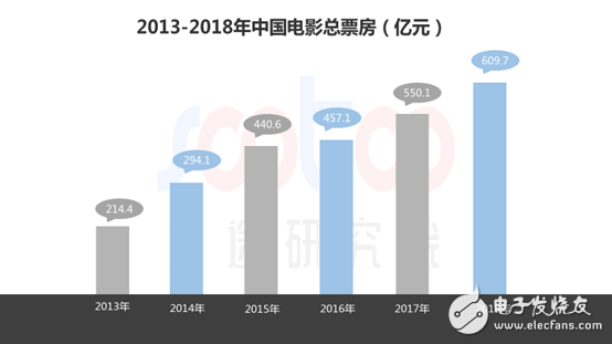 速途研究院：2018年中国电影行业研究报告