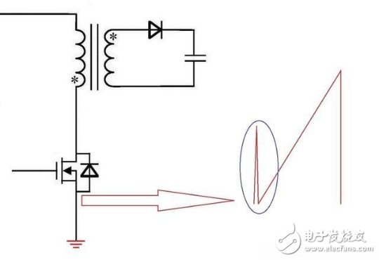 反激电源高压MOS管尖峰电流的来源和减小方法