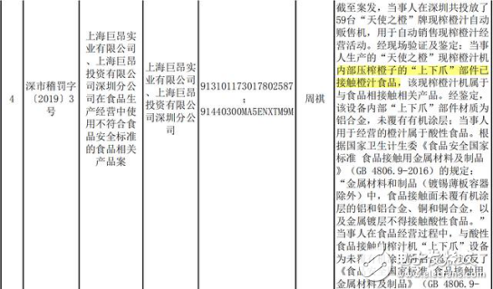“天使之橙”深圳遇挫，获119万罚单，但上海却不这么认为？