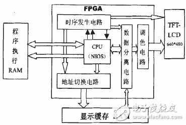 嵌入式CPU