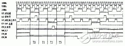 嵌入式CPU