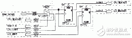 嵌入式CPU