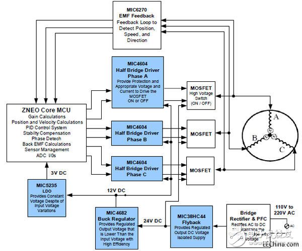 浅析高性能低功耗三相BLDC电机控制系统方案设计