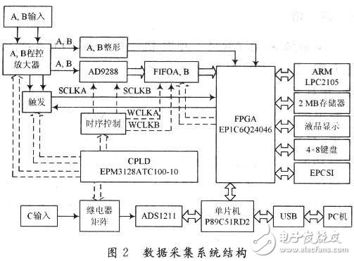 FPGA