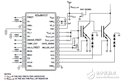 ADuM4137单路IGBT栅极驱动解决方案