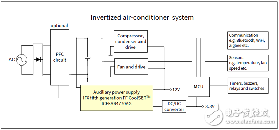 [原创] Infineon ICE5AR4770AG第五代固定频率集成电源解决方案