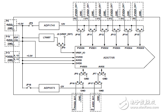 [原创] ADI AD5770R六路14位低噪音DAC光学控制应用方案