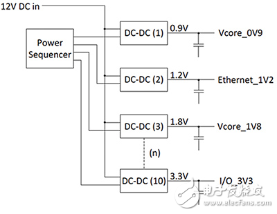 关于设计FPGA系统中有源电容放电电路的方法和需要注意的问题