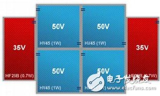 高压LEDs光源HV45 LEDs模组芯片的结构及工作原理